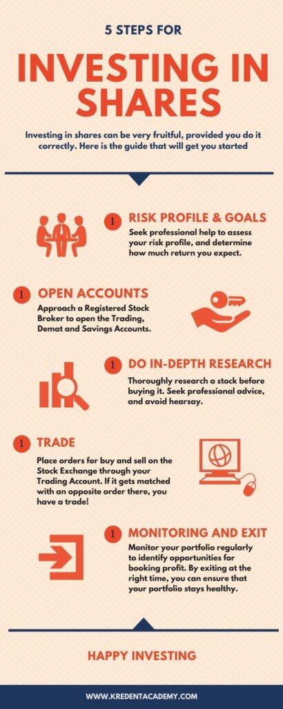 Financial Infographic For Elearnmarkets