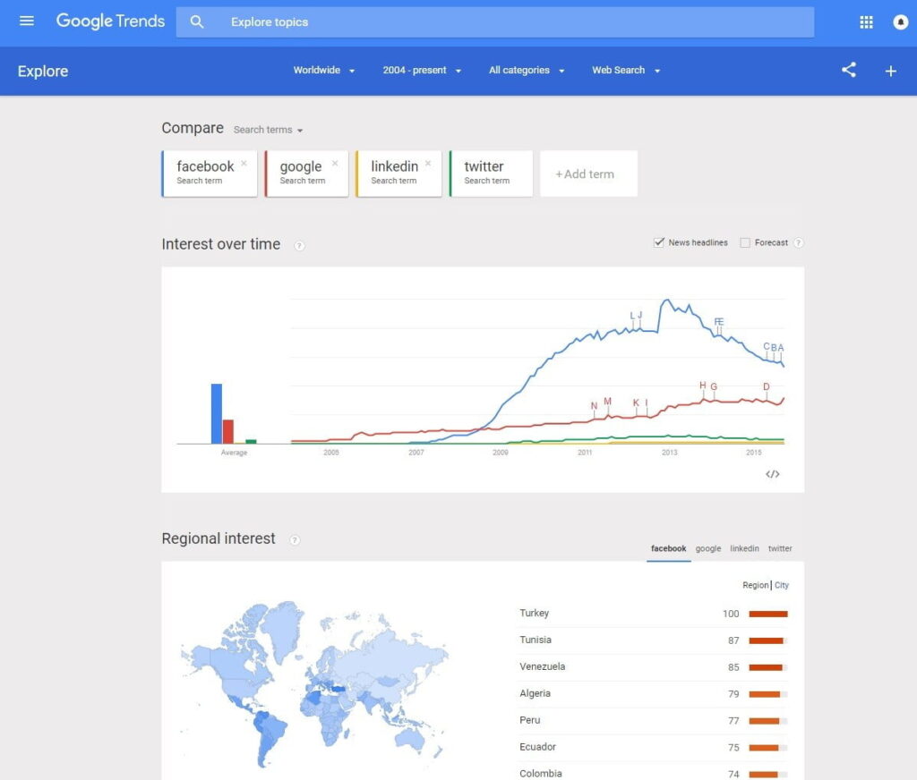 Compare Google Trends