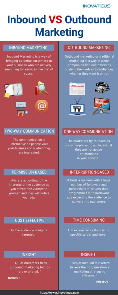 Inbound Vs Outbound Marketing