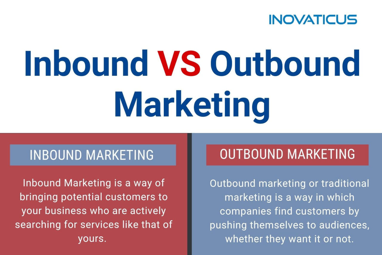 Infograph - inbound vs outbound marketing