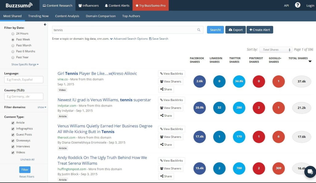 Buzzsumo