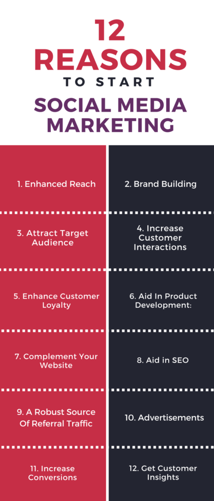 12 reasons to start SMM